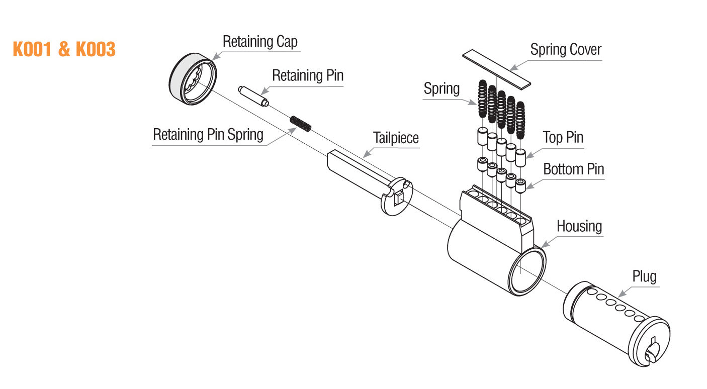 Key-In-Knob Cylinder